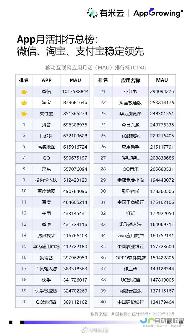 领先的App开发企业
